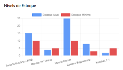 AI Dashboard